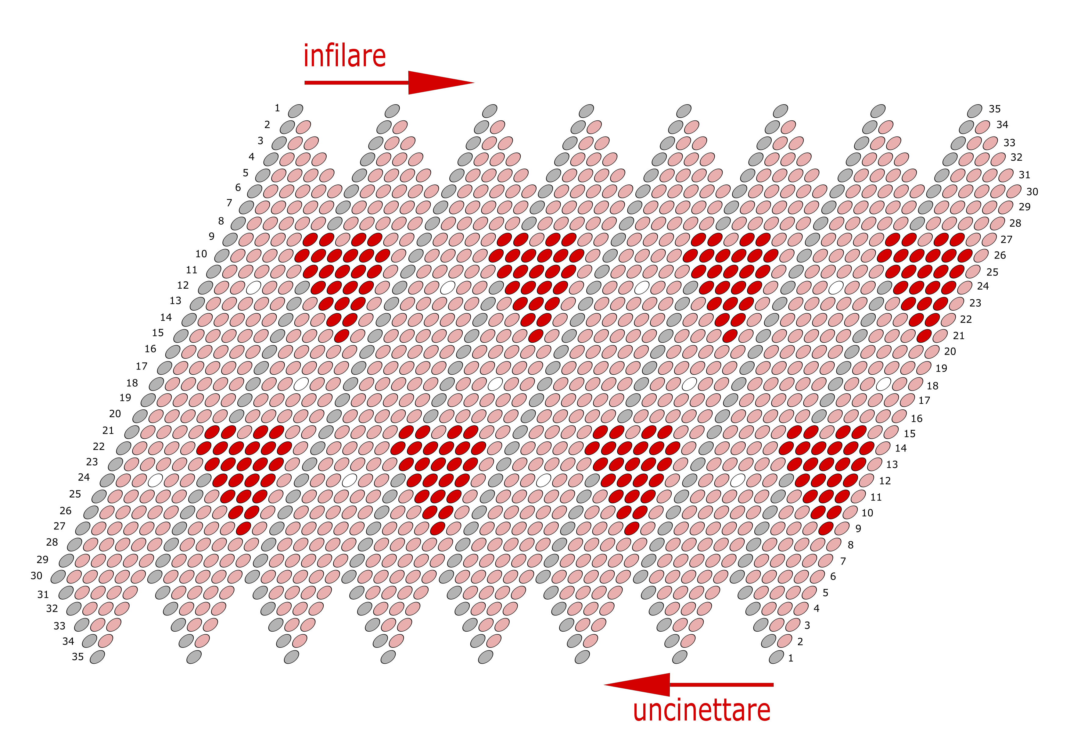olivacuorigrafico